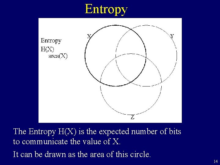 Entropy The Entropy H(X) is the expected number of bits to communicate the value