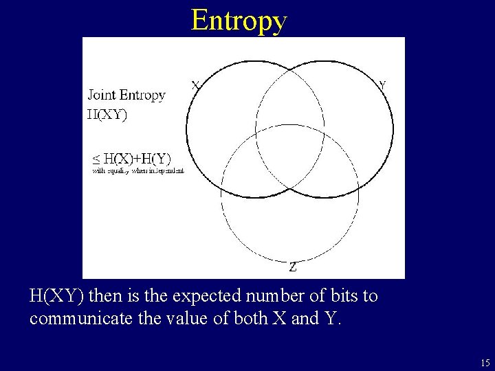 Entropy H(XY) then is the expected number of bits to communicate the value of