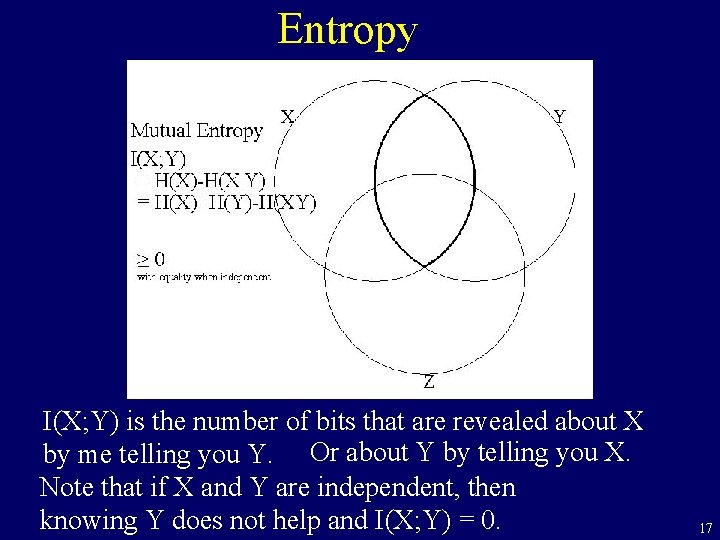 Entropy I(X; Y) is the number of bits that are revealed about X by