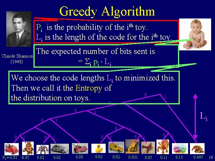 Greedy Algorithm Pi is the probability of the ith toy. Li is the length