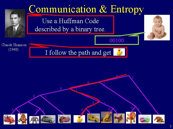Communication & Entropy Use a Huffman Code described by a binary tree. 00100 Claude