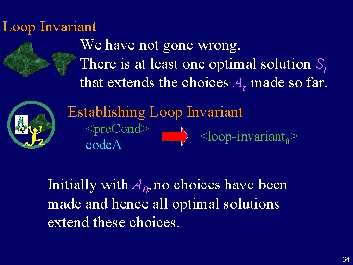 Loop Invariant We have not gone wrong. There is at least one optimal solution
