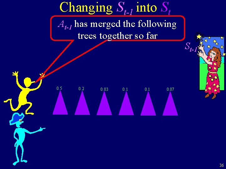 Changing St-1 into St At-1 has merged the following trees together so far 0.