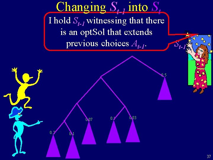 Changing St-1 into St I hold St-1 witnessing that there is an opt. Sol