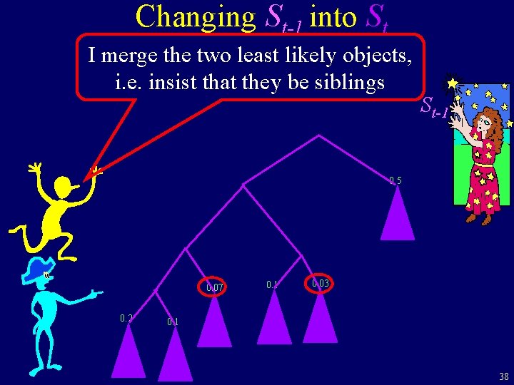 Changing St-1 into St I merge the two least likely objects, i. e. insist