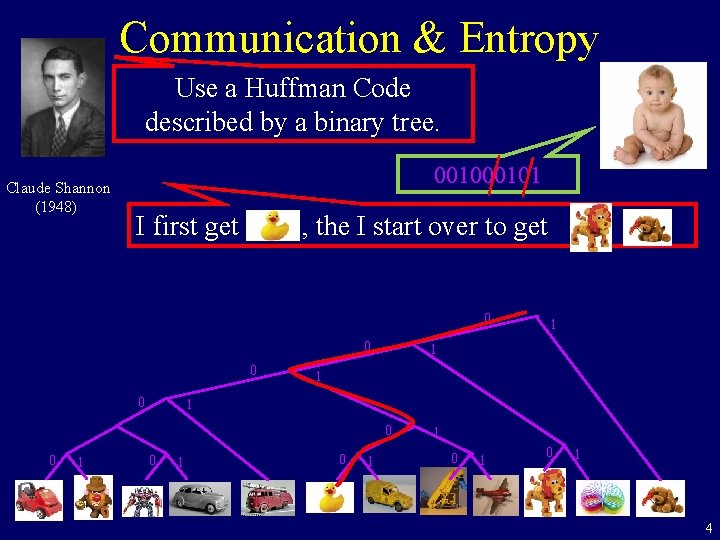 Communication & Entropy Use a Huffman Code described by a binary tree. Claude Shannon