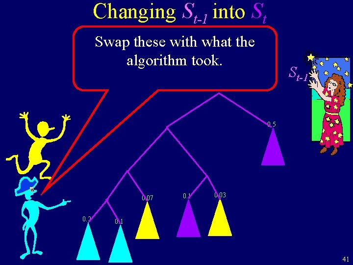 Changing St-1 into St Swap these with what the algorithm took. St-1 0. 5