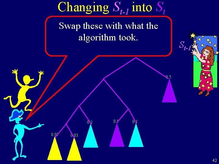 Changing St-1 into St Swap these with what the algorithm took. St-1 0. 5
