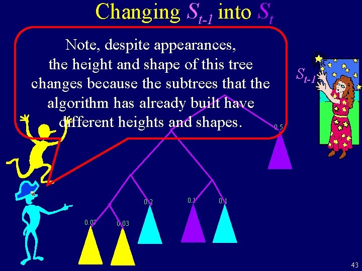 Changing St-1 into St Note, despite appearances, the height and shape of this tree