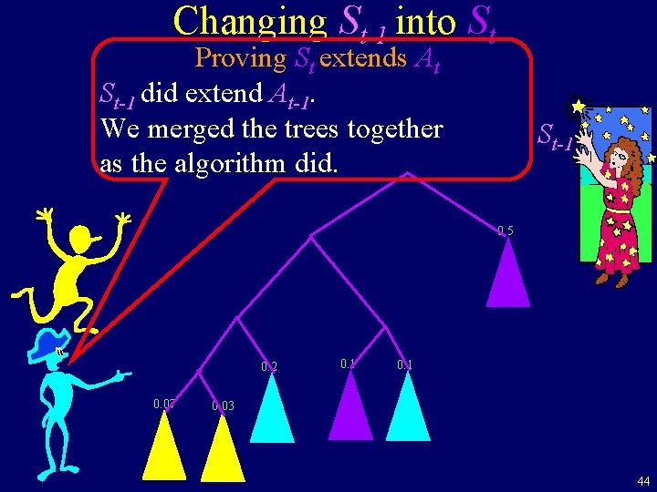 Changing St-1 into St Proving St extends At St-1 did extend At-1. We merged