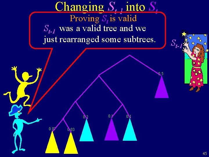 Changing St-1 into St Proving St is valid St-1 was a valid tree and