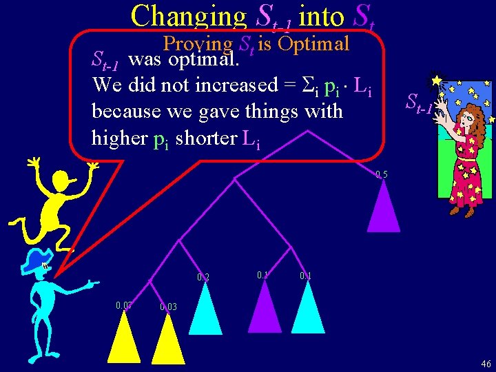 Changing St-1 into St Proving St is Optimal St-1 was optimal. We did not