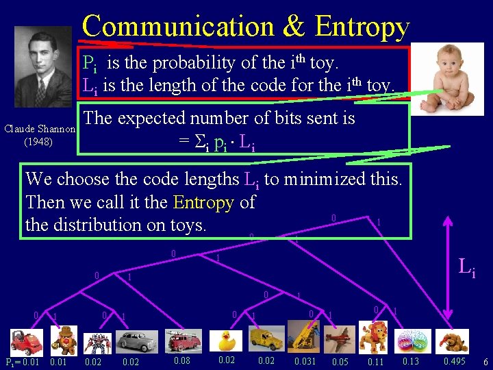 Communication & Entropy Pi is the probability of the ith toy. Li is the
