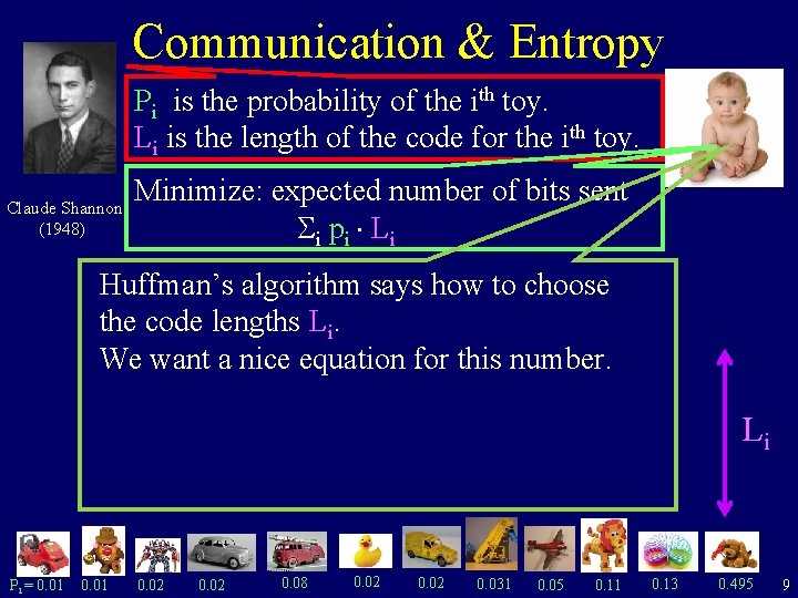 Communication & Entropy Pi is the probability of the ith toy. Li is the