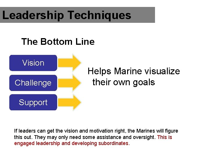 Leadership Techniques The Bottom Line Vision Challenge Helps Marine visualize their own goals Support Leadership Techniques The Bottom Line Vision Challenge Helps Marine visualize their own goals Support