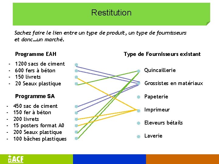 Restitution Sachez faire le lien entre un type de produit, un type de fournisseurs