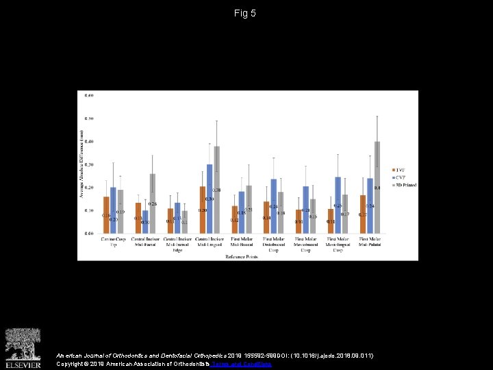 Fig 5 American Journal of Orthodontics and Dentofacial Orthopedics 2019 155592 -599 DOI: (10.