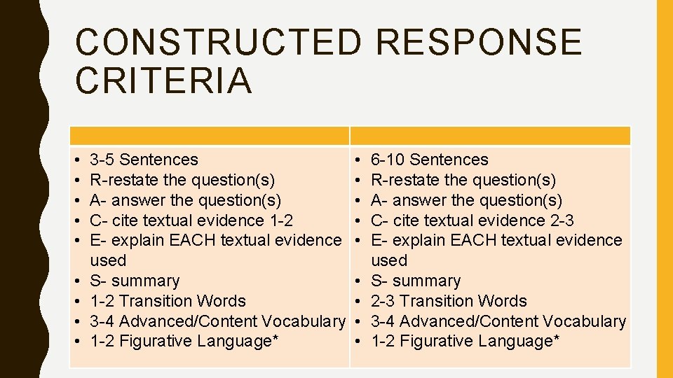 CONSTRUCTED RESPONSE CRITERIA • • • 3 -5 Sentences R-restate the question(s) A- answer