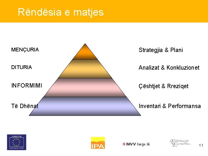 Rëndësia e matjes MENÇURIA Strategjia & Plani DITURIA Analizat & Konkluzionet INFORMIMI Çështjet &