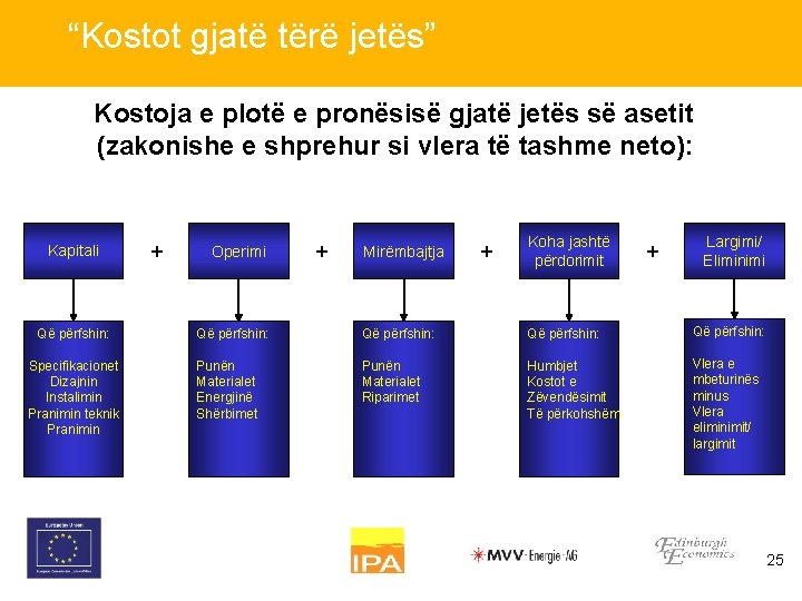 “Kostot gjatë tërë jetës” Kostoja e plotë e pronësisë gjatë jetës së asetit (zakonishe