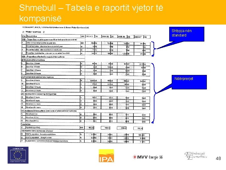 Shmebull – Tabela e raportit vjetor të kompanisë Shtypja nën standard Ndërprerjet 48 