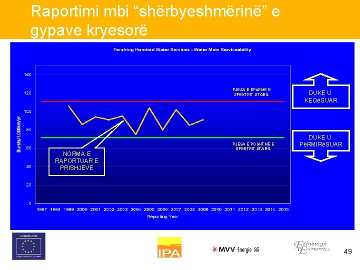 Raportimi mbi “shërbyeshmërinë” e gypave kryesorë PJESA E EPëRME E SPEKTRIT STABIL NORMA E