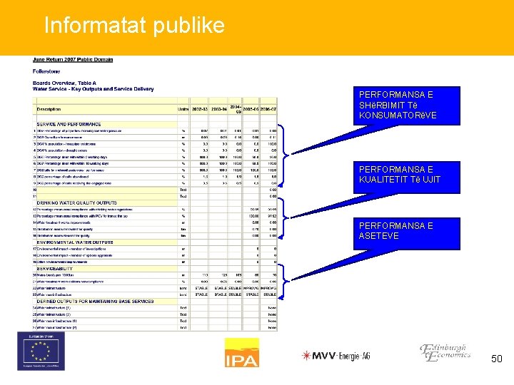 Informatat publike PERFORMANSA E SHëRBIMIT Të KONSUMATORëVE PERFORMANSA E KUALITETIT Të UJIT PERFORMANSA E