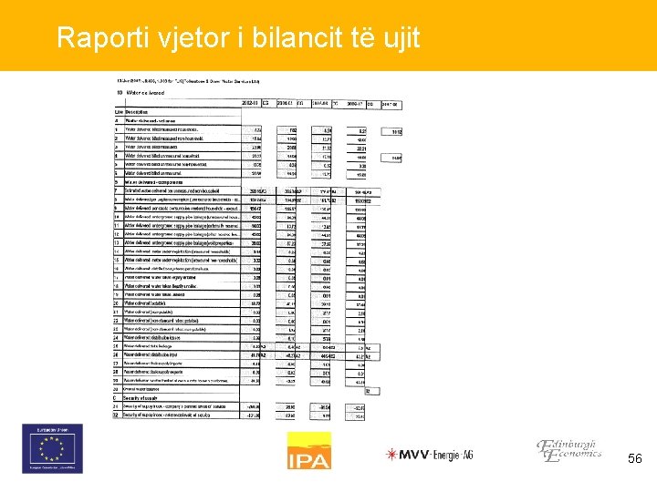 Raporti vjetor i bilancit të ujit 56 