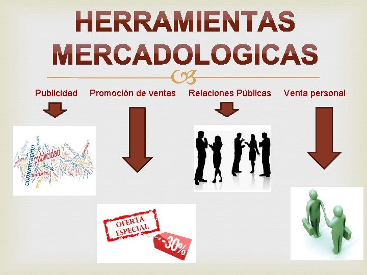 Publicidad Promoción de ventas Relaciones Públicas Venta personal 