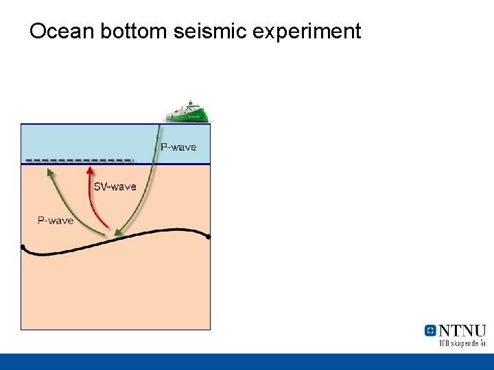 Ocean bottom seismic experiment 