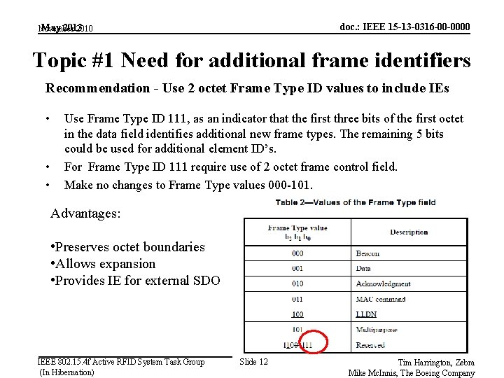 doc. : IEEE 15 -13 -0316 -00 -0000 May 2013 November 2010 Topic #1