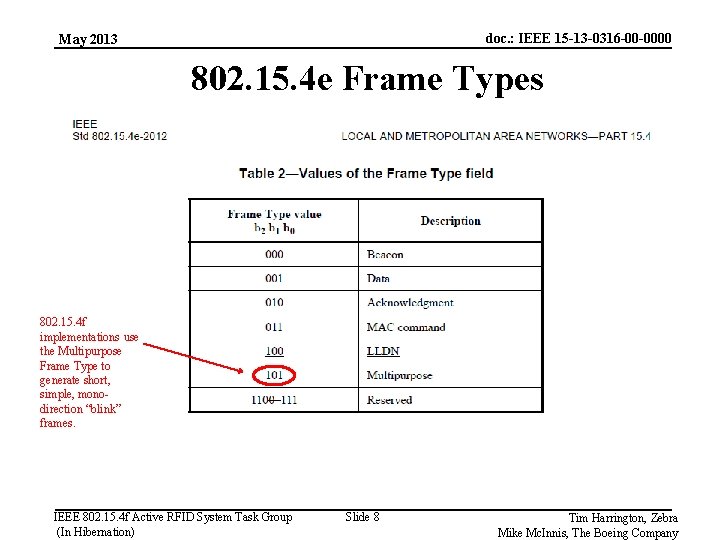 doc. : IEEE 15 -13 -0316 -00 -0000 May 2013 802. 15. 4 e