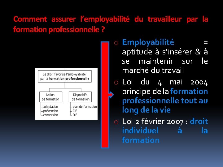Comment assurer l’employabilité du travailleur par la formation professionnelle ? o Employabilité = aptitude