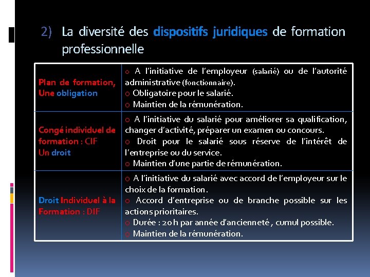 2) La diversité des dispositifs juridiques de formation professionnelle Plan de formation, Une obligation