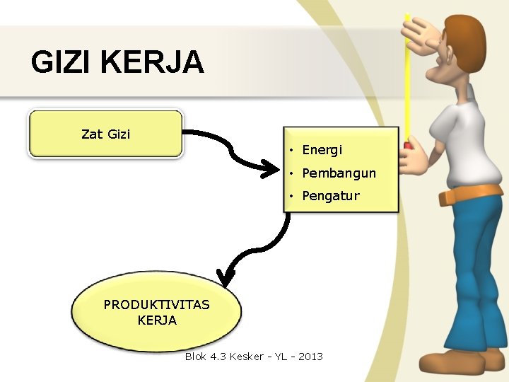 GIZI KERJA Zat Gizi • Energi • Pembangun • Pengatur PRODUKTIVITAS KERJA Blok 4.