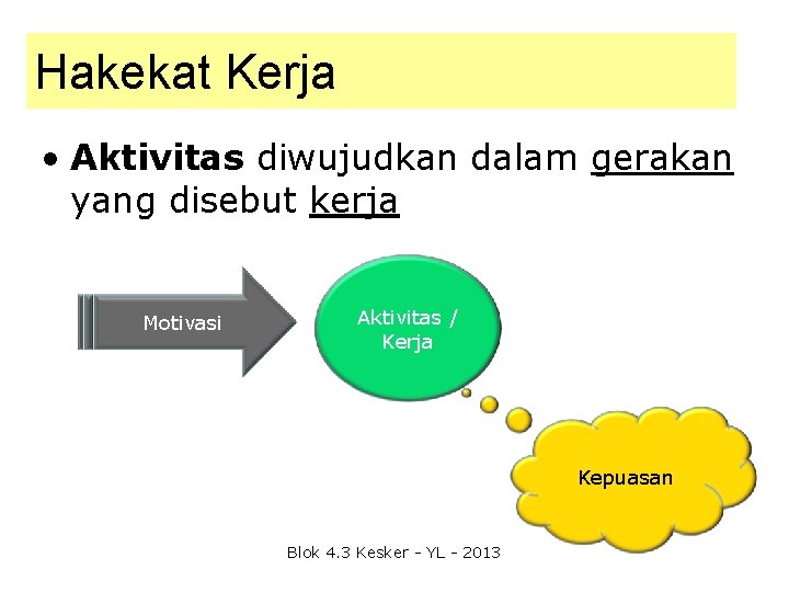 Hakekat Kerja • Aktivitas diwujudkan dalam gerakan yang disebut kerja Motivasi Aktivitas / Kerja