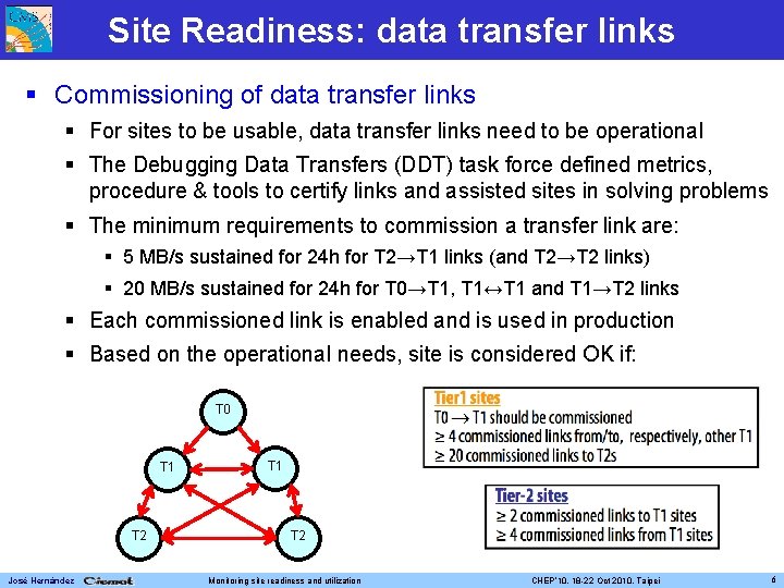 Monitoring the Readiness and Utilization of the Distributed