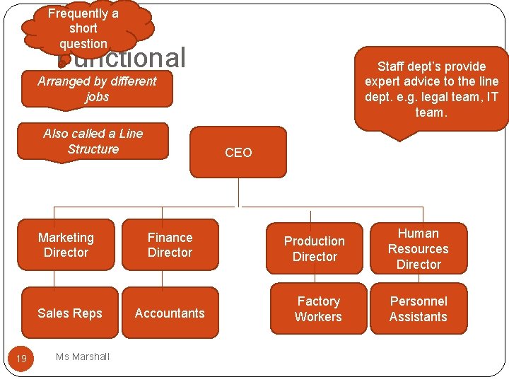 Frequently a short question Functional Staff dept’s provide expert advice to the line dept.
