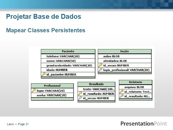 Projetar Base de Dados Mapear Classes Persistentes Lexis Page 21 