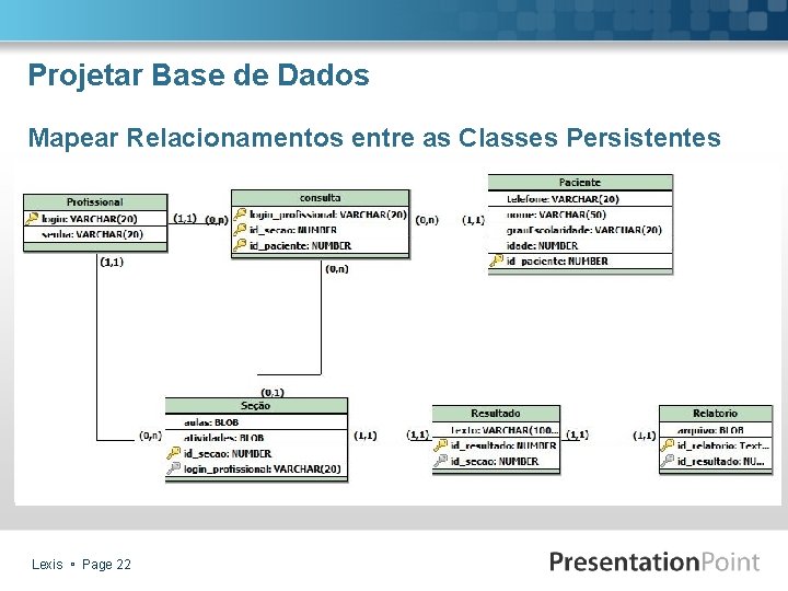 Projetar Base de Dados Mapear Relacionamentos entre as Classes Persistentes Lexis Page 22 