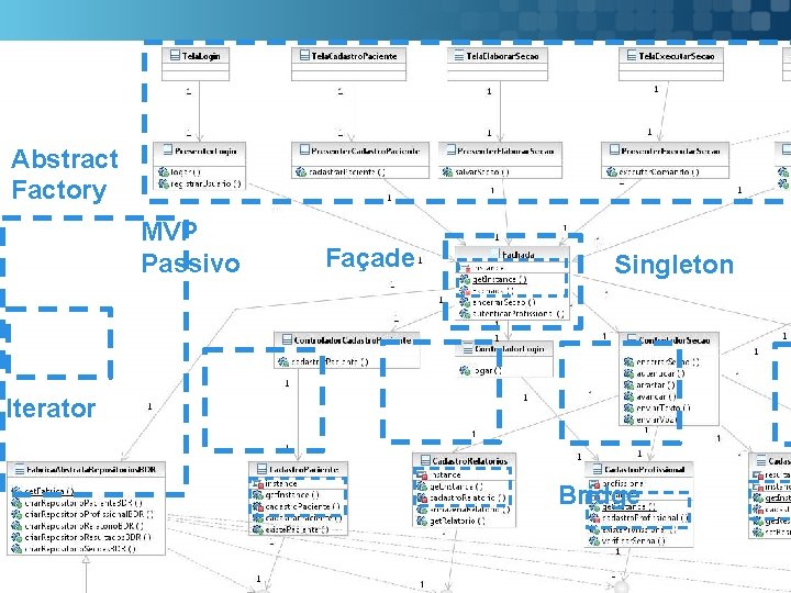 Abstract Factory MVP Passivo Façade Singleton Iterator Bridge Here comes your footer Page 5