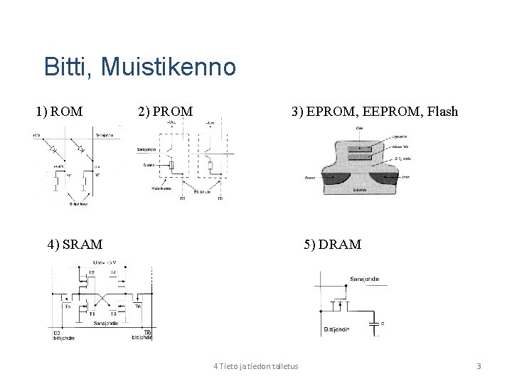 Bitti, Muistikenno 1) ROM 2) PROM 3) EPROM, EEPROM, Flash 4) SRAM 5) DRAM