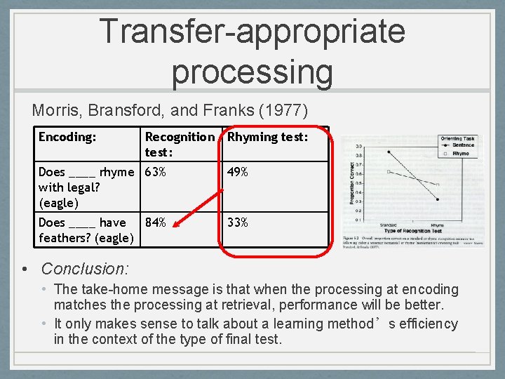 Transfer-appropriate processing Morris, Bransford, and Franks (1977) Encoding: Recognition Rhyming test: Does ____ rhyme