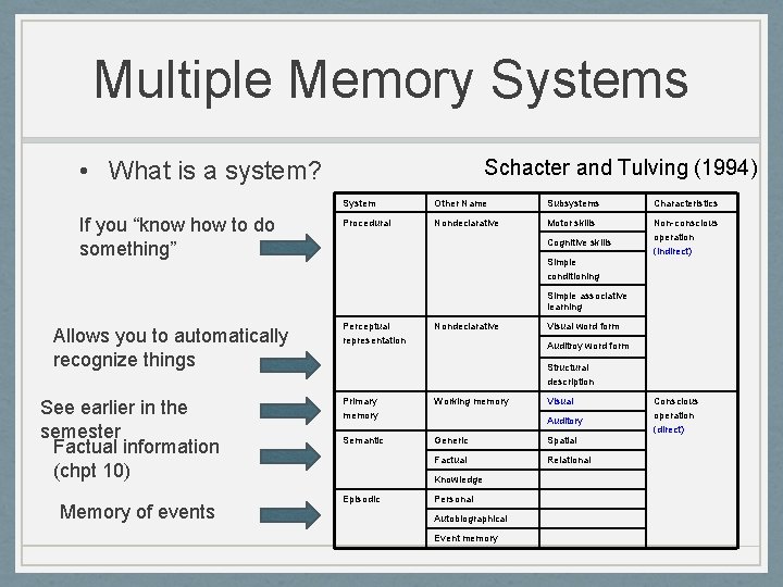 Multiple Memory Systems • What is a system? If you “know how to do