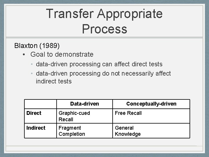 Transfer Appropriate Process Blaxton (1989) • Goal to demonstrate • data-driven processing can affect