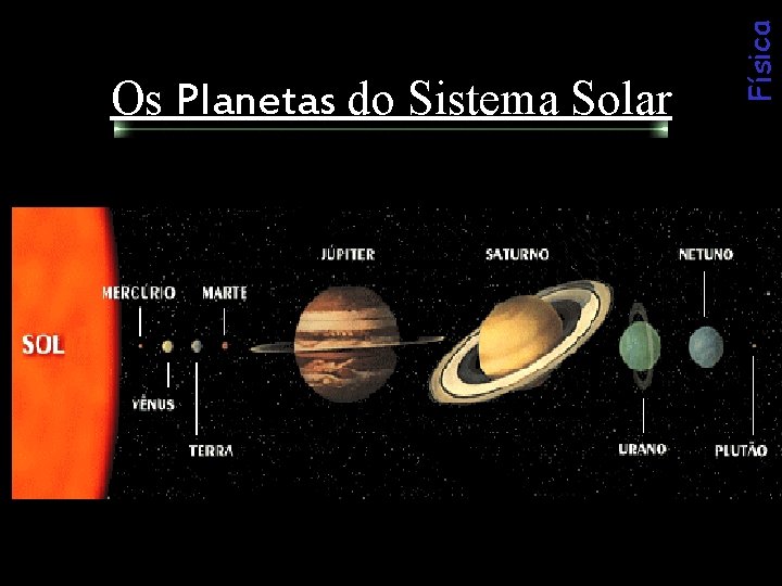 Física Os Planetas do Sistema Solar 