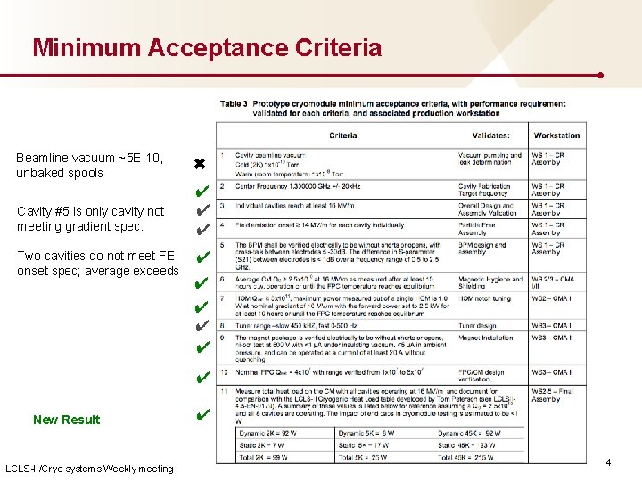 Minimum Acceptance Criteria Beamline vacuum ~5 E-10, unbaked spools Cavity #5 is only cavity