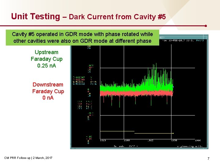 Unit Testing – Dark Current from Cavity #5 operated in GDR mode with phase