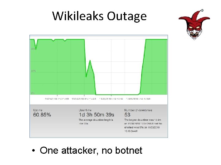 Wikileaks Outage • One attacker, no botnet 