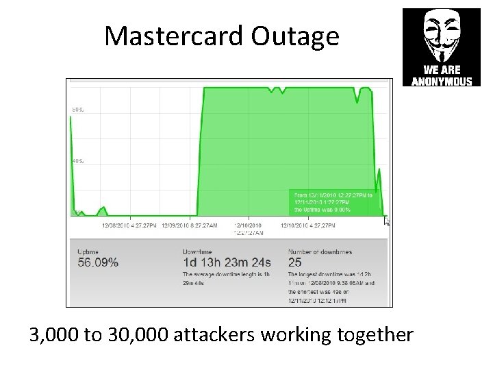 Mastercard Outage 3, 000 to 30, 000 attackers working together 